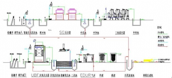工業廢水處理——農藥廢水工藝圖紙