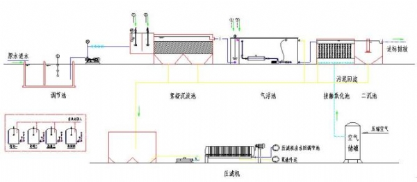工業廢水處理——磷化廢水工藝圖紙